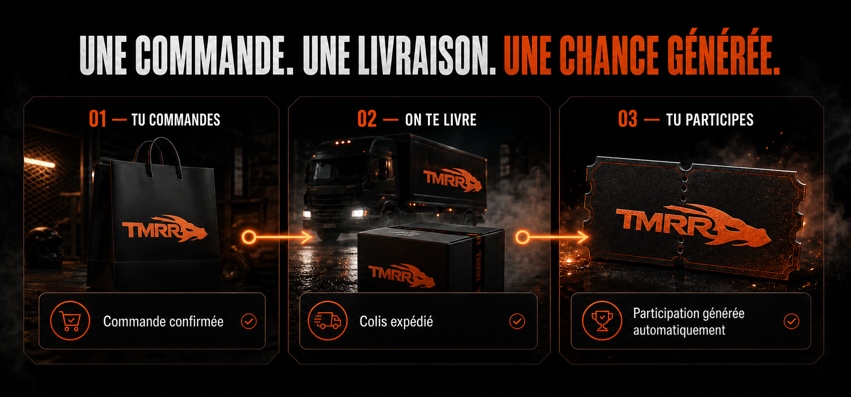 Une commande TMRR, sa livraison et la participation au concours générée